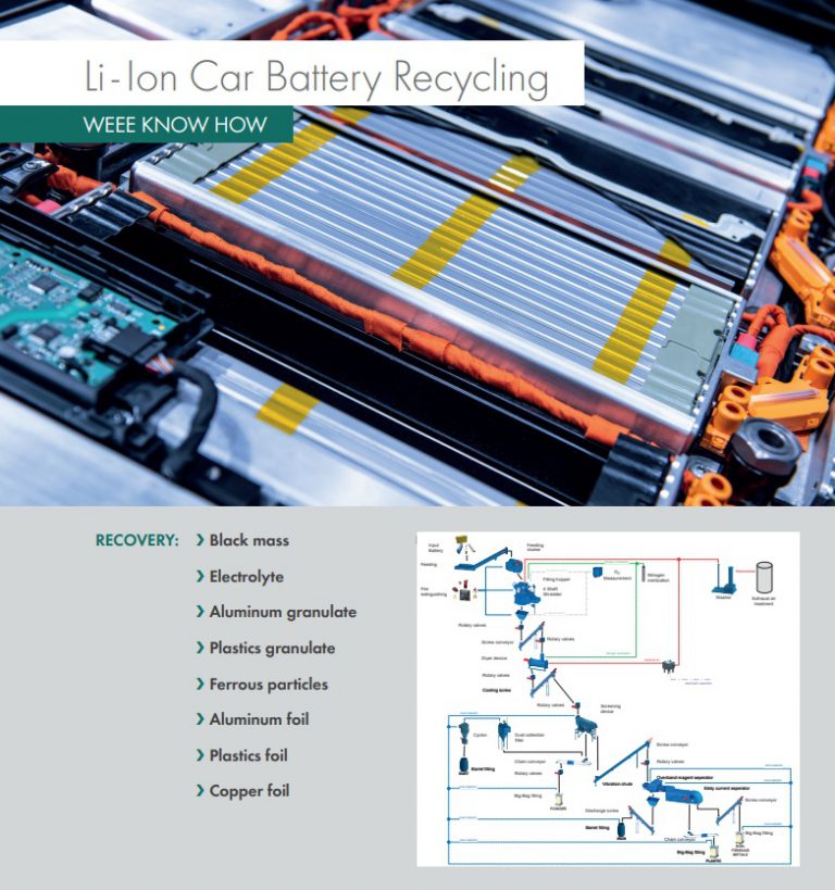 Car Batteries Thairoboticsplating machine,rectifier,sanrex rectifier